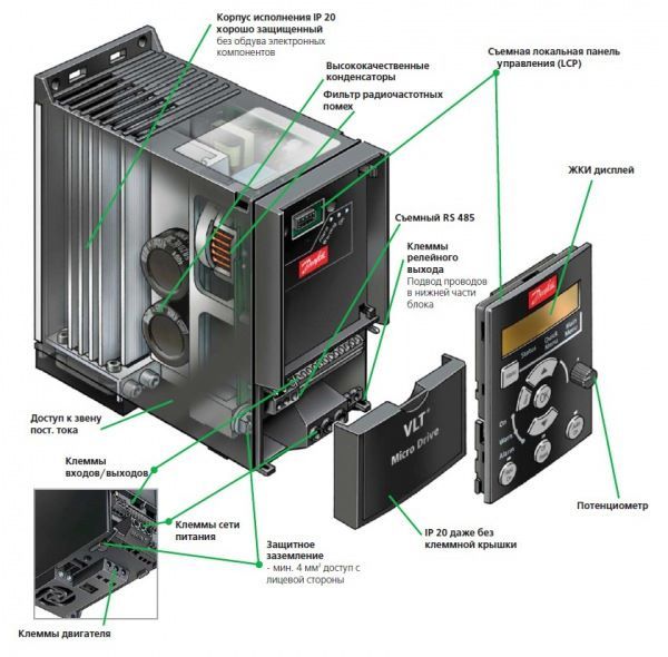 Частотный преобразователь Danfoss 132F0030 VLT Micro Drive FC 51 7.5 кВт (380В, 3 ф.)