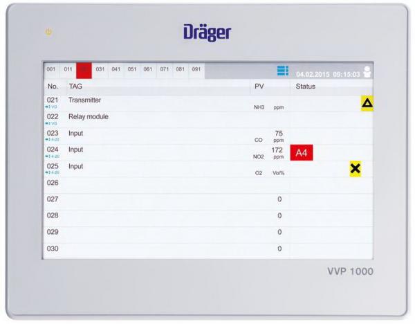 VarioGard CO Monitoring system, система мониторинга СО