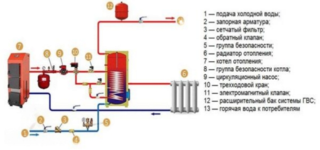 Подключение бойлера косвенного нагрева к одноконтурному и двухконтурному  котлу, с рециркуляцией - схемы обвязки
