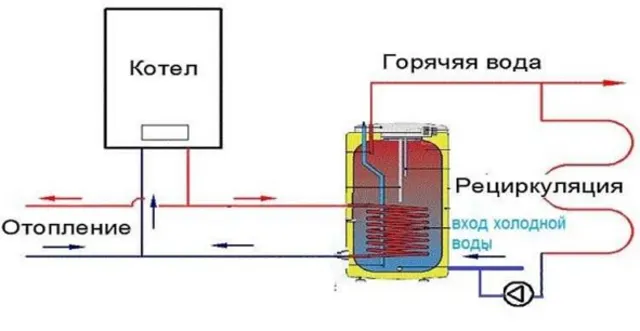 Схема подключения бойлера косвенного нагрева с рециркуляцией.png Схема подключения бойлера косвенного нагрева с рециркуляцией.png
