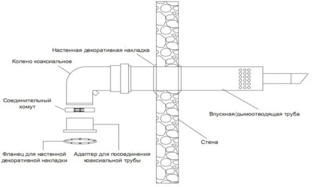 Схема последовательности установки коаксиального дымохода.png