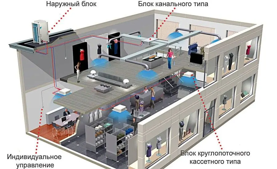 Система кондиционирования VRF.jpg Система кондиционирования VRF.jpg