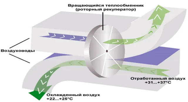 охлаждение в системах вентиляции.png