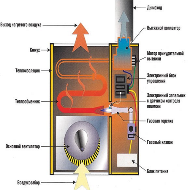 Схема воздухонагревателя газовой печи.png