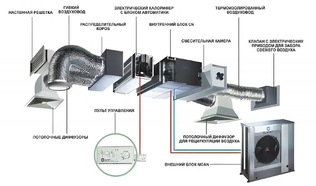 Монтирование канального кондиционера.png