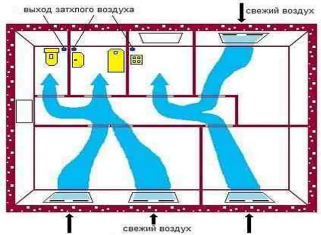 Схема естественной вентиляции в санузле.png