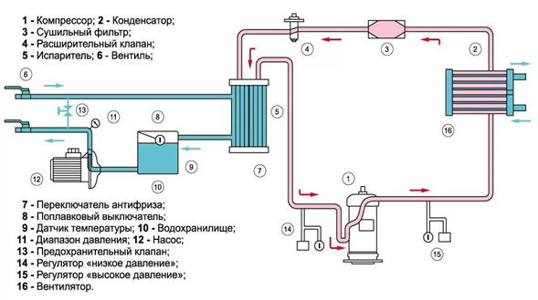 Принцип работы шкафного агрегата с водяным охлаждением конденсатора.png