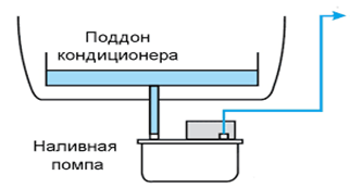 Схема установки накопительного насоса.png