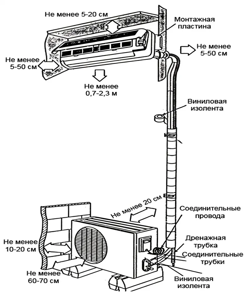 Основные требования к монтажу напольно-потолочного кондиционера.png