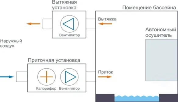 Схема работы приточной и вытяжной установки.png