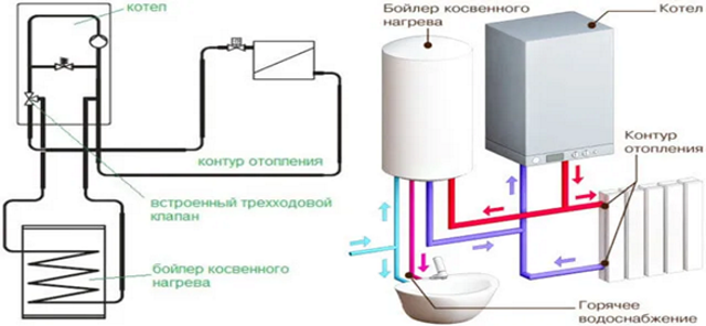 Схема отопления с бойлером косвенного нагрева, подключенным через трёхходовой клапан.png