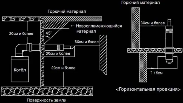 Технические отступы, которых нужно придерживаться при монтаже.png Технические отступы, которых нужно придерживаться при монтаже.png