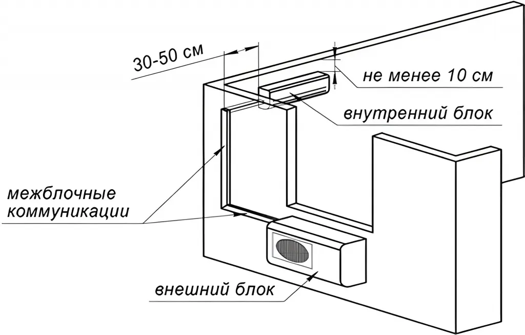 монтаж мультипсплит системы.png