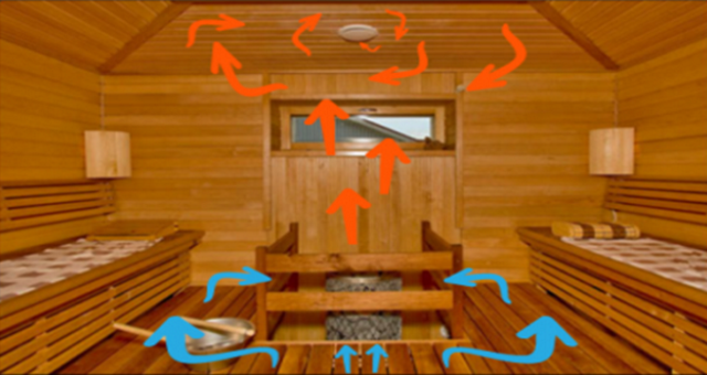 Вентиляция: схема вентиляционной системы в парной бани