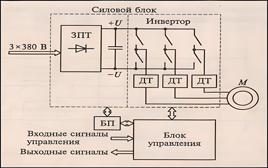 Электрическая схема преобразователя частоты