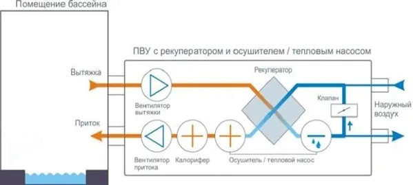 ПВУ с рекуператором в бассейне.png