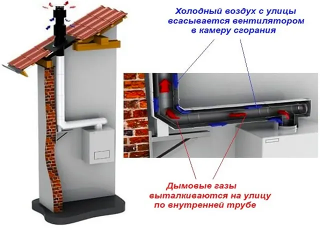 Схема работы и устройства коаксиального дымохода.png
