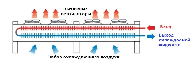 Принцип работы драйкулера.png