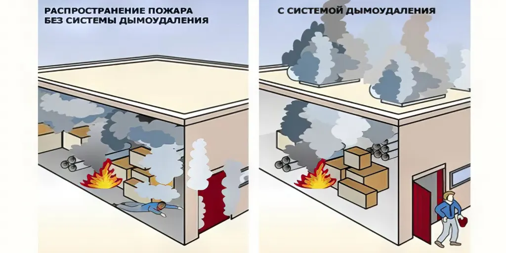 Вытяжка дыма Вытяжка дыма