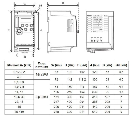 Частотный преобразователь INNOVERT VENT IVD302B43E (3,0 кВтx380 В), выходной ток 6,8  А