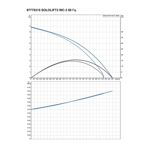 Канализационная установка SOLOLIFT 2 WC-3