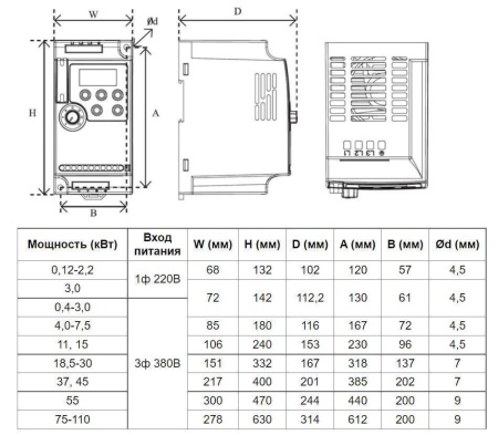 Частотный преобразователь INNOVERT VENT IVD152B43E (1,5 кВтx380 В), выходной ток 4,0  А