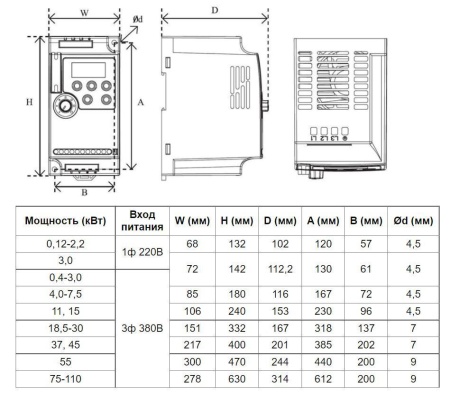 Частотный преобразователь INNOVERT VENT IVD251B21E (0.25 кВтx220 В), выходной ток 1.5 А