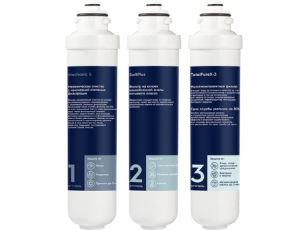 Комплект картриджей Electrolux iS TotalPureX-3 Softening