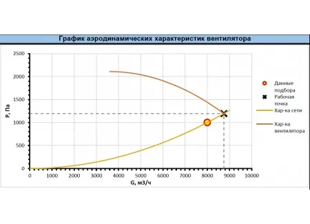 Радиальный вентилятор RAD-4-RH-5.5-3000-R-0