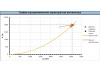 Радиальный вентилятор RAD-2,5-RHP-3-3000-R-0