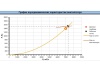 Радиальный вентилятор RAD-4-RHP-5.5-1500-L-0