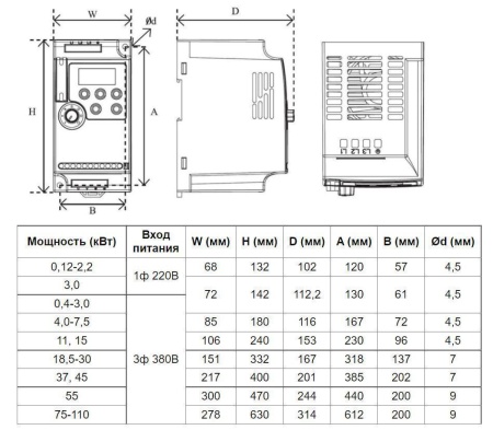 Частотный преобразователь INNOVERT VENT IVD222B21E (2.2 кВтx220 В), выходной ток 11 А