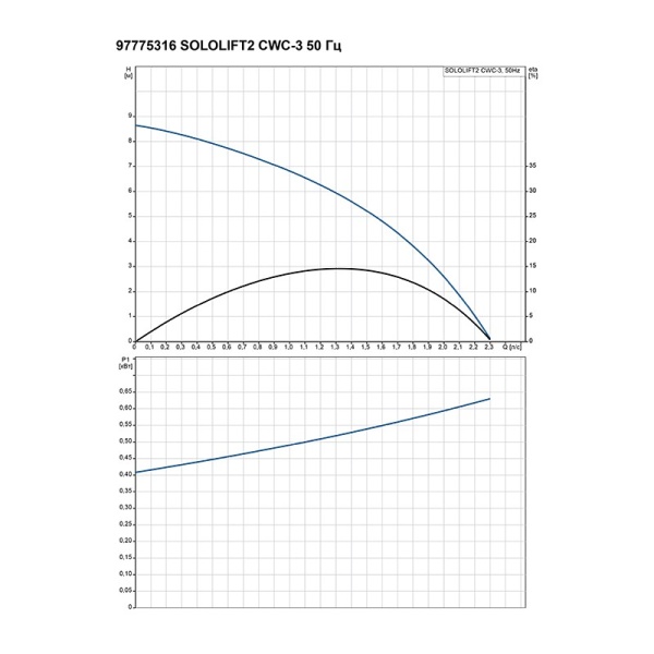 Канализационная установка SOLOLIFT 2 CWC-3