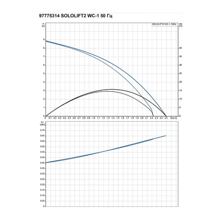 Канализационная установка SOLOLIFT 2 WC-1