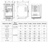 Частотный преобразователь INNOVERT VENT IVD222B43E (2,2 кВтx380 В), выходной ток 5,0  А