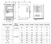 Частотный преобразователь INNOVERT VENT IVD121B21E (0.12 кВтx220 В), выходной ток 0.8 А