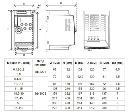 Частотный преобразователь INNOVERT VENT IVD121B21E (0.12 кВтx220 В), выходной ток 0.8 А