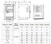 Частотный преобразователь INNOVERT VENT IVD751B21E (0.75 кВтx220 В), выходной ток 5 А