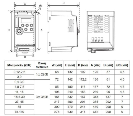 Частотный преобразователь INNOVERT VENT IVD751B21E (0.75 кВтx220 В), выходной ток 5 А