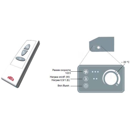 Тепловая завеса Frico PA2215CE12