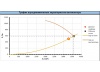 Радиальный вентилятор RAD-3.15-RH-1.1-3000-R-0