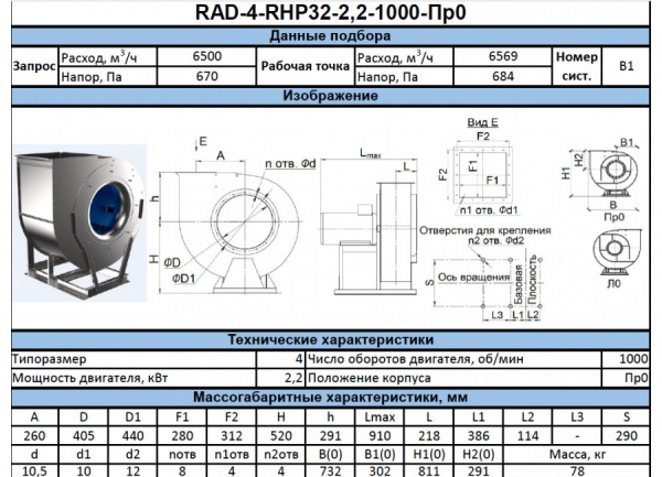 Радиальный вентилятор RAD-4-RHP-2.2-1000-L-0