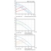 Насос циркуляционный Shinhoo MEGA+ 32-12