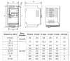 Частотный преобразователь INNOVERT VENT IVD551B21E (0.55 кВтx220 В), выходной ток 3.5 А