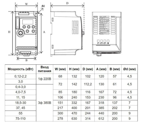 Частотный преобразователь INNOVERT VENT IVD551B21E (0.55 кВтx220 В), выходной ток 3.5 А
