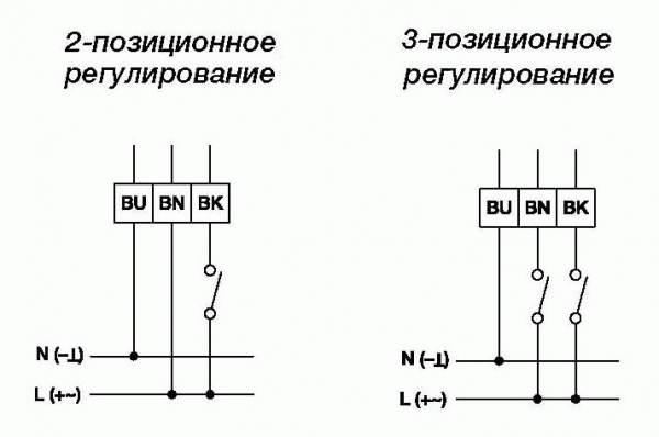 Электропривод Gruner 227C-024-15/RUS