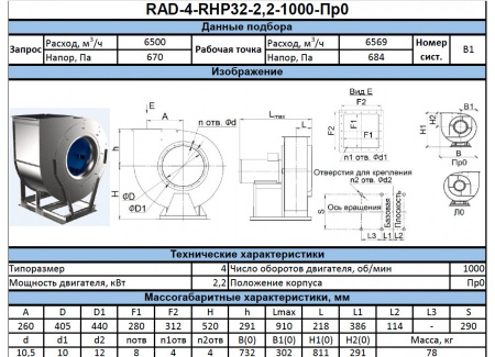 Радиальный вентилятор RAD-4-RHP-2.2-1000-R-0