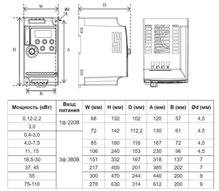 Частотный преобразователь INNOVERT VENT IVD113B43E (11 кВтx380 В), выходной ток 24 А
