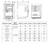 Частотный преобразователь INNOVERT VENT IVD401B21E (0.4 кВтx220 В), выходной ток 2.5 А