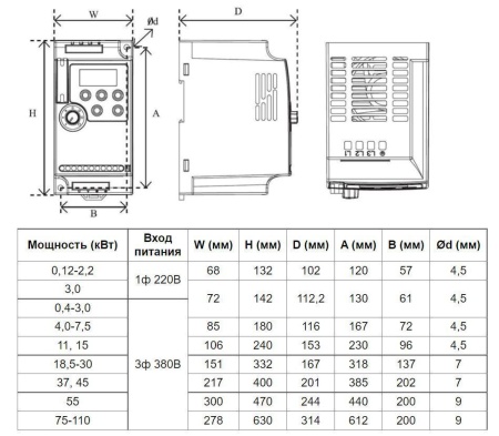 Частотный преобразователь INNOVERT VENT IVD401B21E (0.4 кВтx220 В), выходной ток 2.5 А